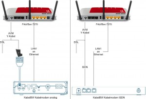 KabelBWKabelmodemAnFritzBox-300x204.jpg