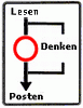 denken_posten.gif