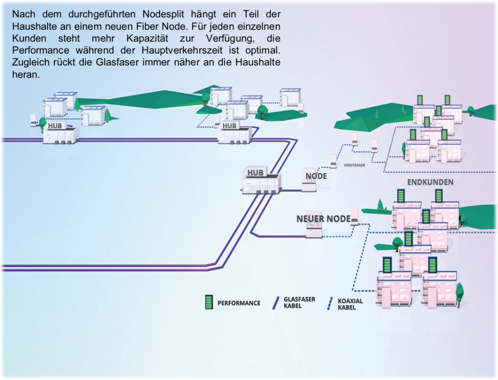 Infografik_Fiber_Node-1024x780.png