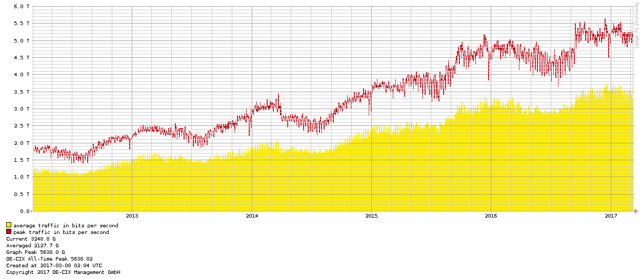 traffic_FRA-5years-1170-400.png
